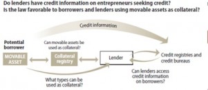 Fig 2 Ease of Business Graphic WB