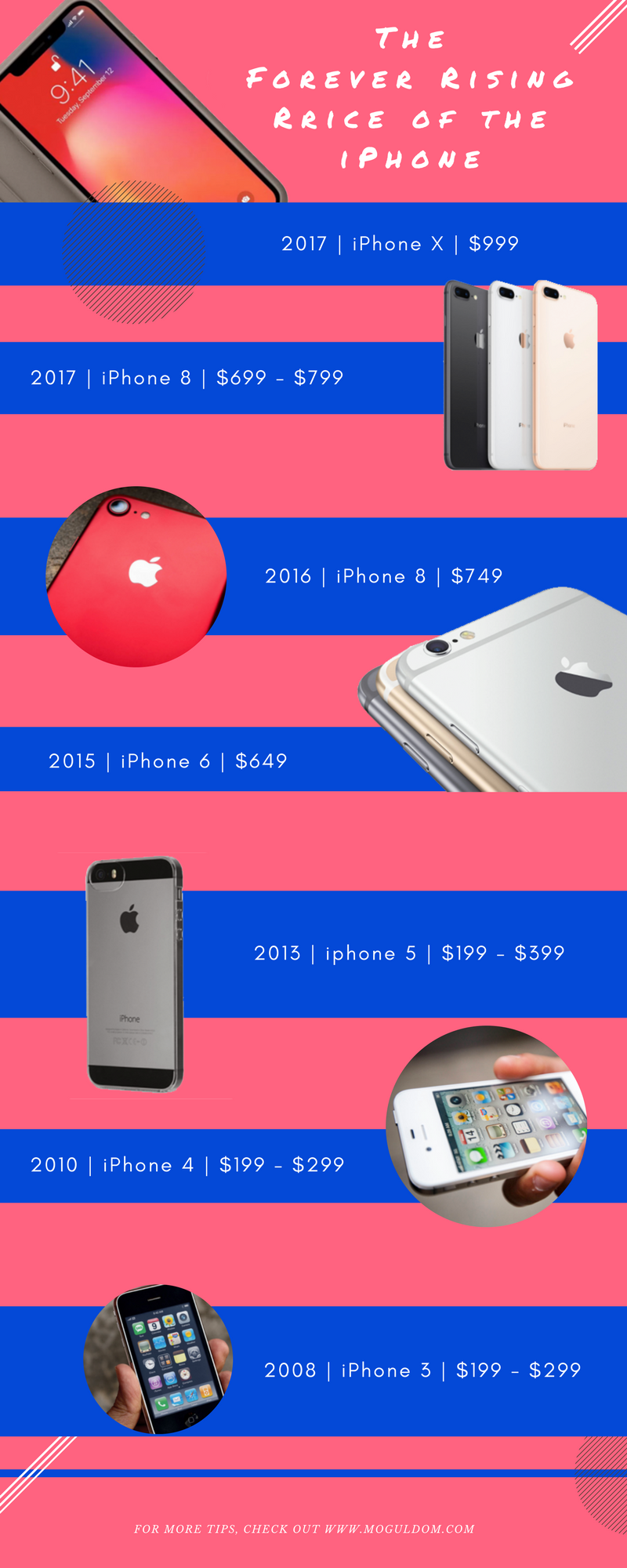 iphone price